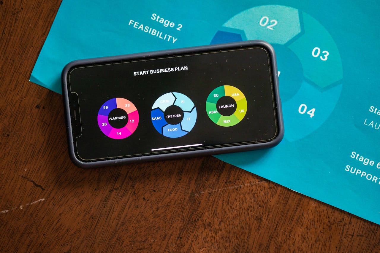 services-01 Close-up of a smartphone showing business plan charts on a wooden table with feasibility stage graphic.